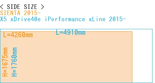 #SIENTA 2015- + X5 xDrive40e iPerformance xLine 2015-